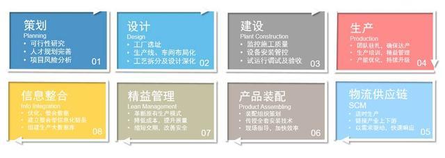 德國BIM+云技術+裝配式建筑融合實踐 引領建筑行業(yè)數(shù)字化與工業(yè)化革新
