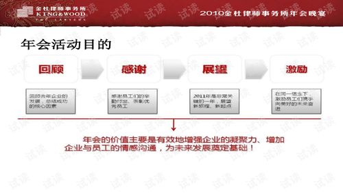 金絡創意，獨樹一幟——2010年金杜律師事務所年會活動策劃方案