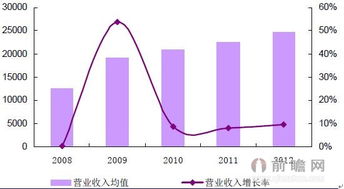 咨謀策劃，信息服務 現代決策的新思維框架
