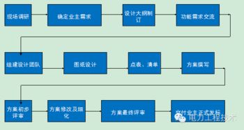 建筑電氣弱電基礎(chǔ)知識與智能化系統(tǒng)工程解析