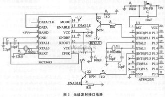 TPMS中無線接口電路的設(shè)計 通信與集成電路應(yīng)用